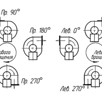 Дымосос ДН 10Х 1500 — Схема углов разворота корпуса